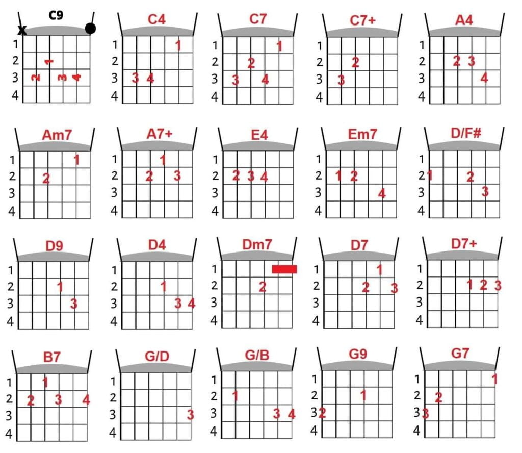 Estudos de Cifras e melodias para violão e teclado