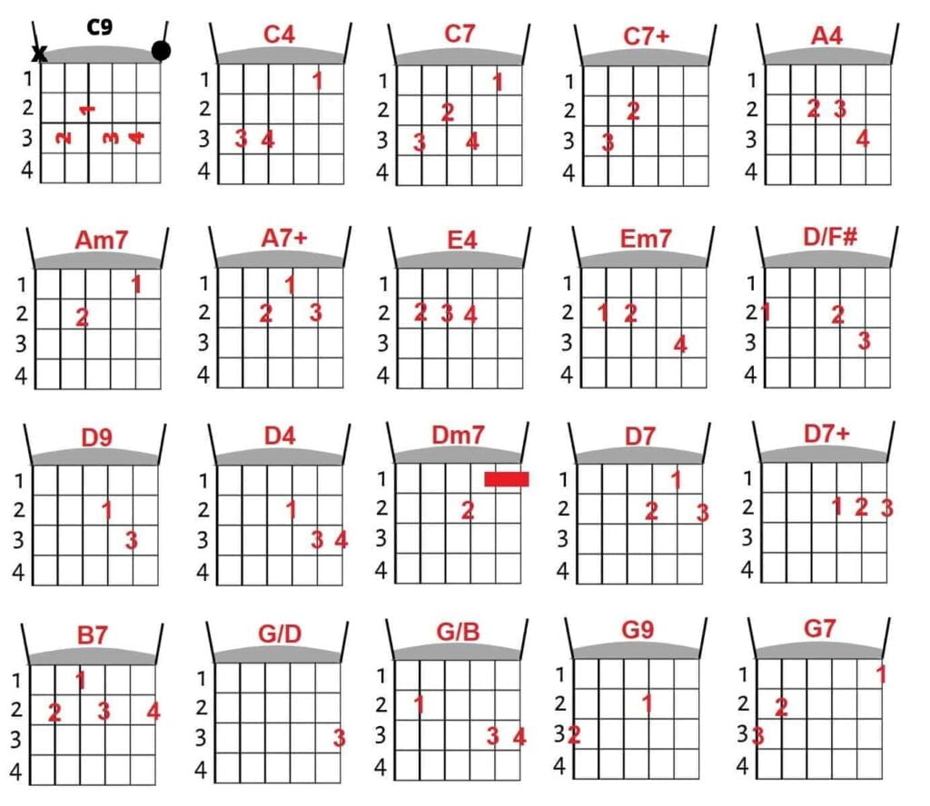 Quase sem querer cifra ukulele  Cifras letras, Cifras simplificadas, Cifras  para iniciantes