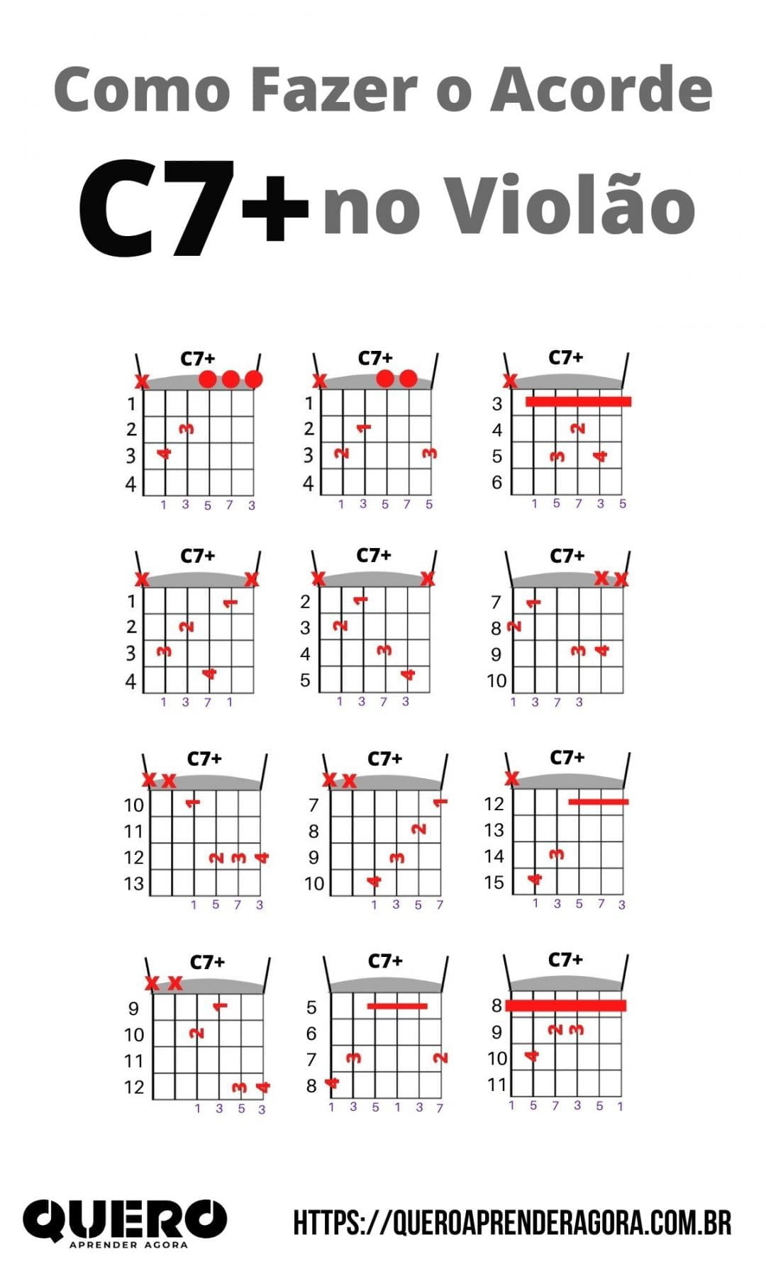 Como Fazer O Acorde C No Viol O Aprenda Viol O No Qaa