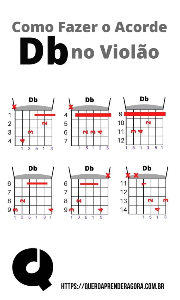 Como Fazer o Acorde Db no Violão Ré bemol Maior