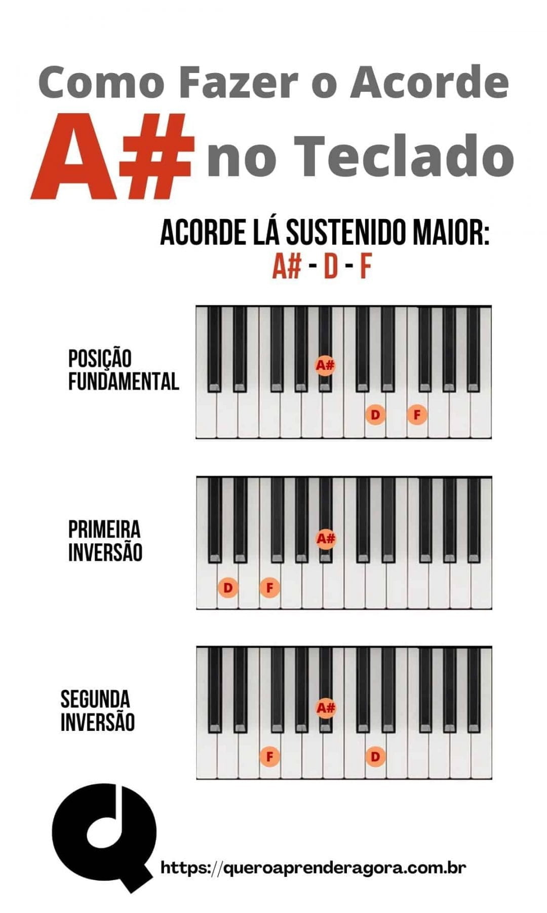 Como Fazer o Acorde Lá Sustenido no Teclado e no Piano Acorde A