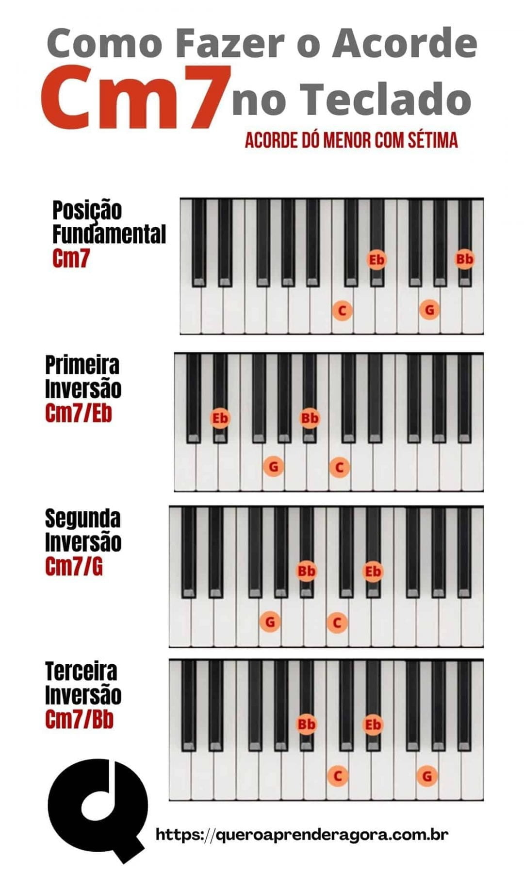 Como Fazer O Acorde Cm No Teclado E Piano D Menor S Tima