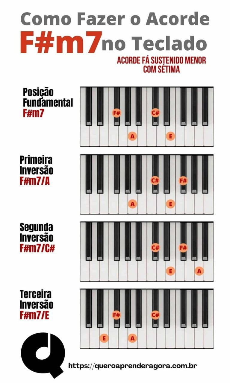 Como Fazer O Acorde F M7 Teclado E Piano Fá Sustenido Menor Sétima