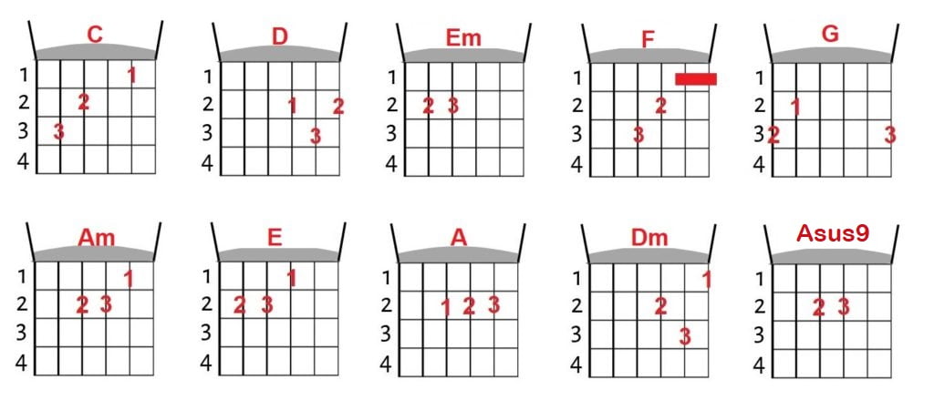 Primeiras Músicas no Violão: Como Tocar Zombie (Cifra