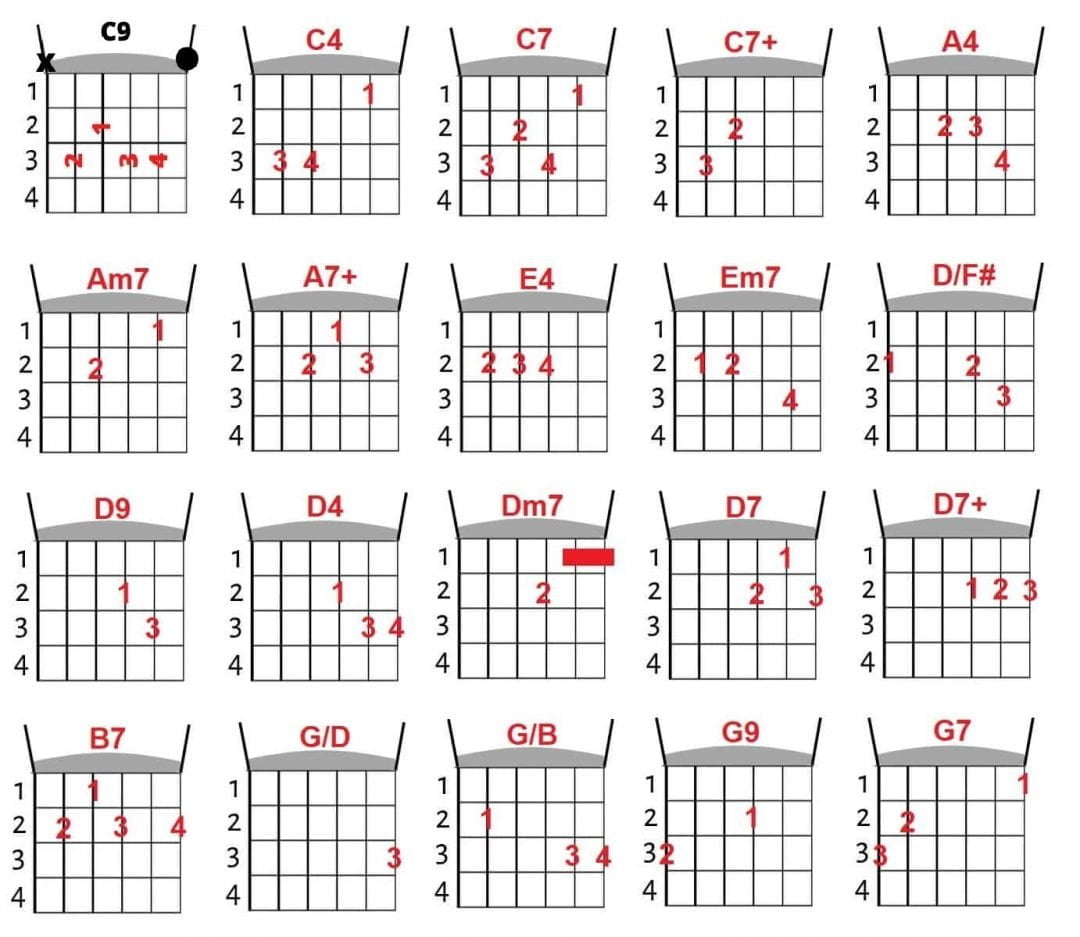 20 acordes iniciantes para você arrasar no violão