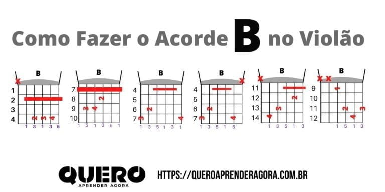 Como Fazer O Acorde B No Violão - Aprenda Violão No QAA