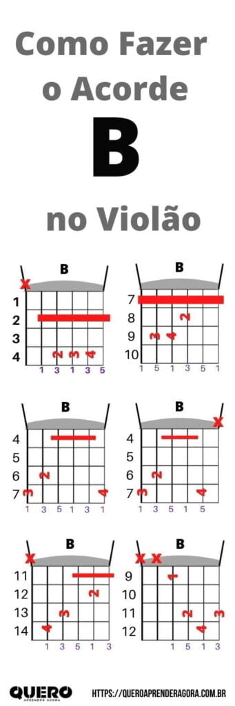 Como Fazer O Acorde B No Violão - Aprenda Violão No QAA