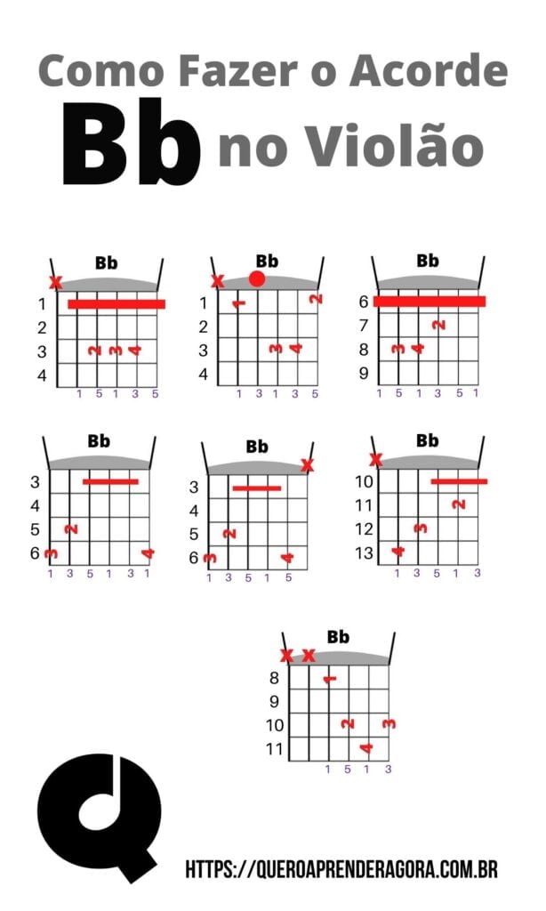 Como Fazer O Acorde Bb No Violão - Si Bemol Maior