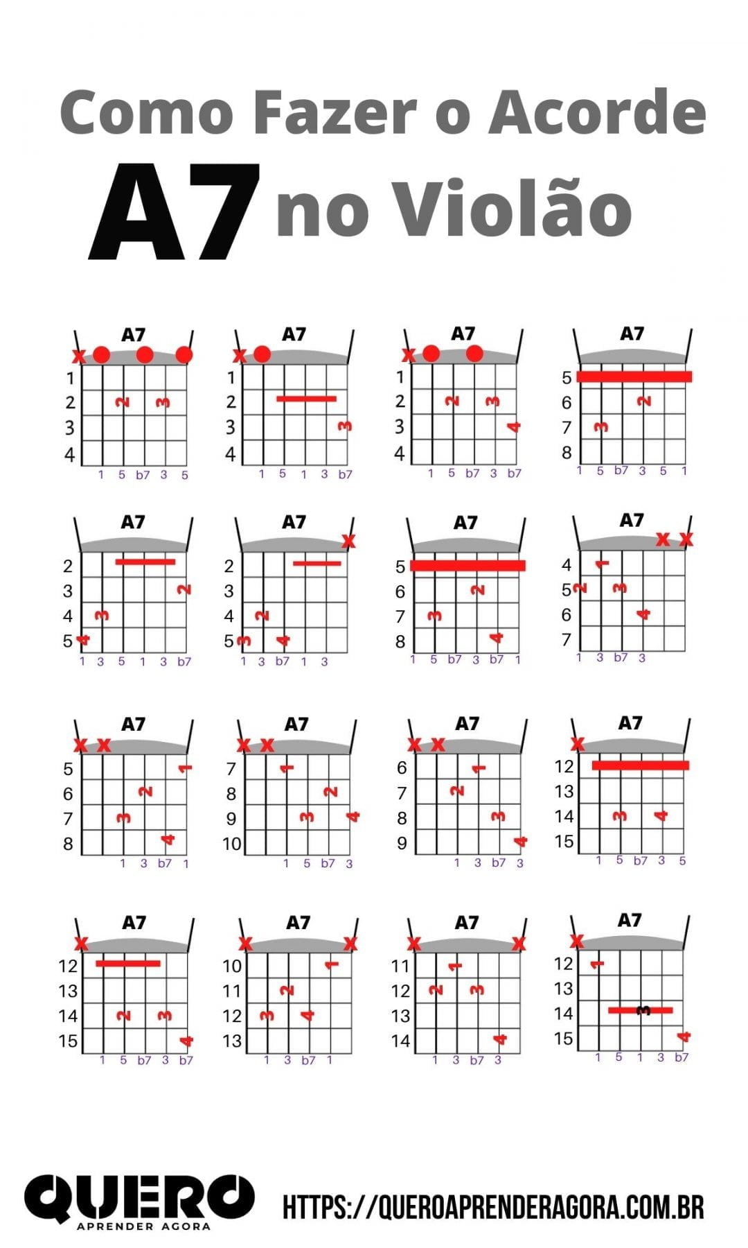 Como Fazer O Acorde A7 No Violão Lá Sétima Aprenda Violão No Qaa