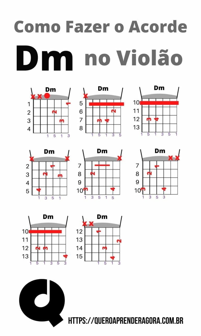 Como Fazer o Acorde Dm no Violão Ré menor Aprenda Violão no QAA