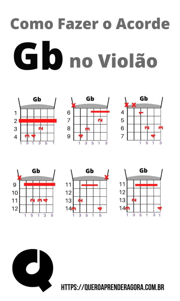 Como Fazer o Acorde Gb no Violão - Sol bemol Maior