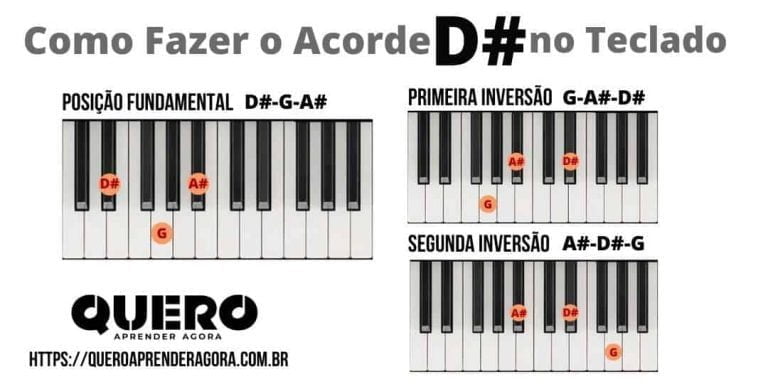 Como Fazer o Acorde Ré Sustenido no Teclado e no Piano - Acorde D#