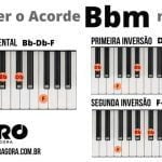 Acorde Bbm Teclado Como Fazer o Acorde Si bemol menor no Piano e no Teclado