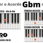 Como Fazer o Acorde Sol bemol menor no Piano e no Teclado