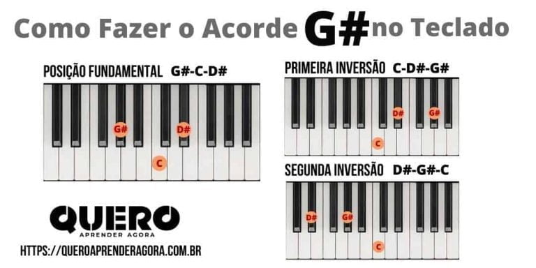 Como Fazer o Acorde Sol Sustenido no Teclado e no Piano - Acorde G#