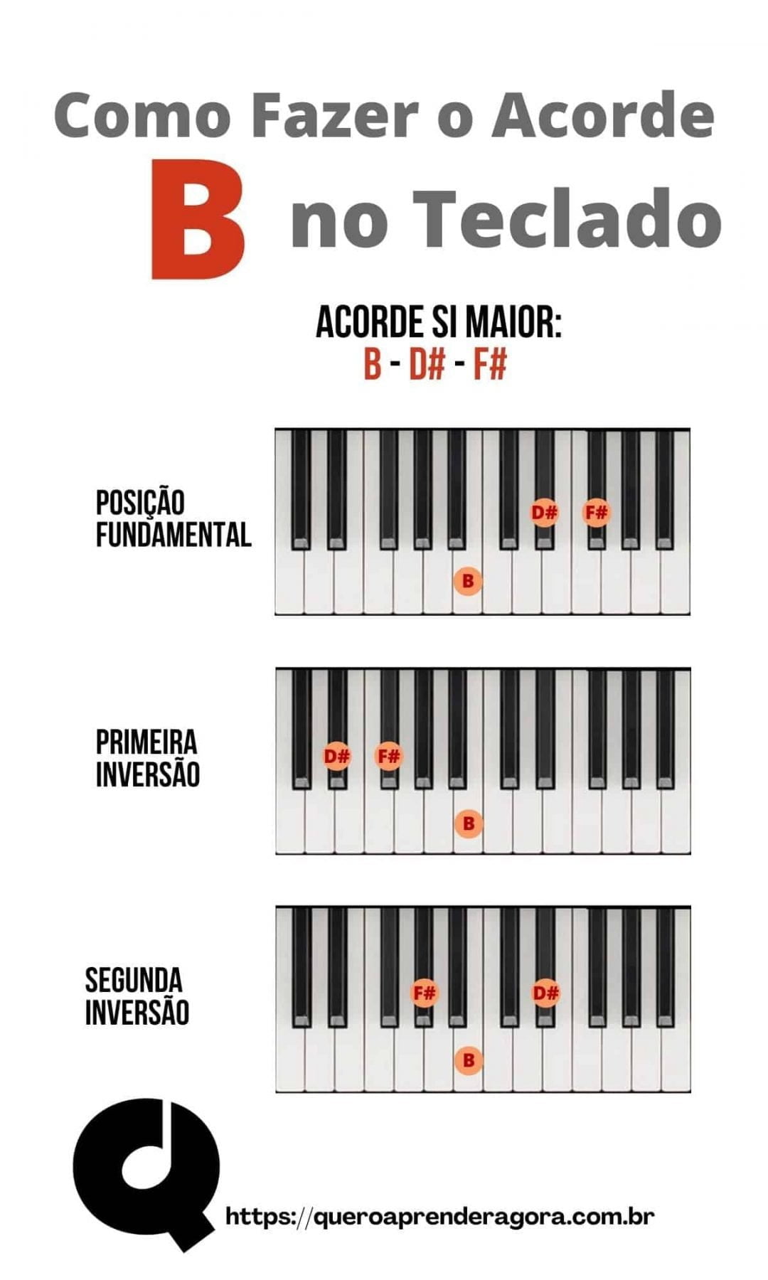 Como Fazer O Acorde B No Teclado E No Piano - Acorde Si Maior