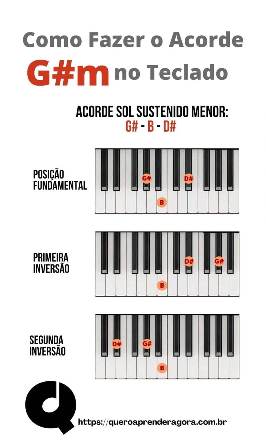 Como Fazer o Acorde G#m no Teclado e Piano | Sol sustenido menor