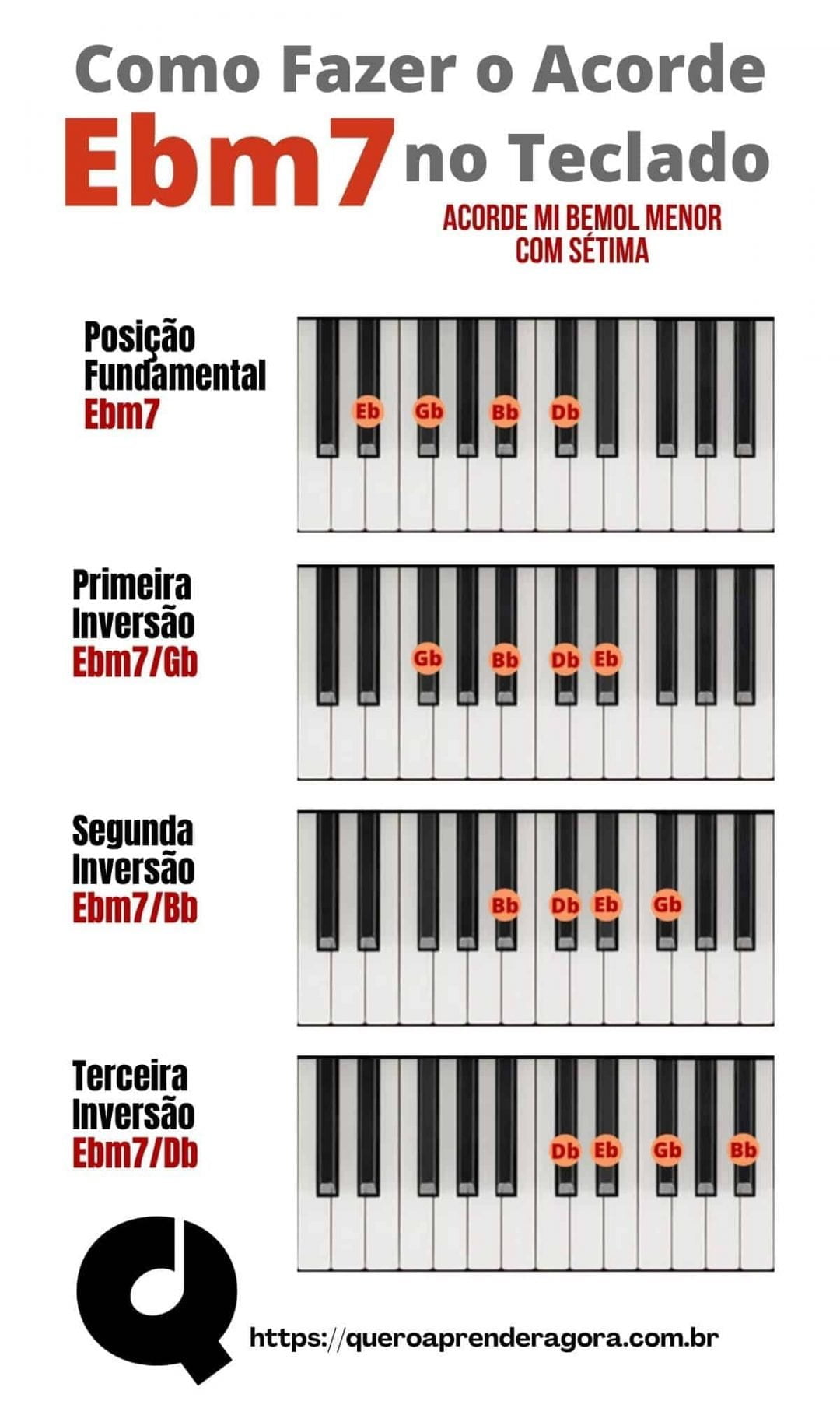 Como Fazer O Acorde Ebm7 No Teclado E Piano Mi Bemol Menor Sétima