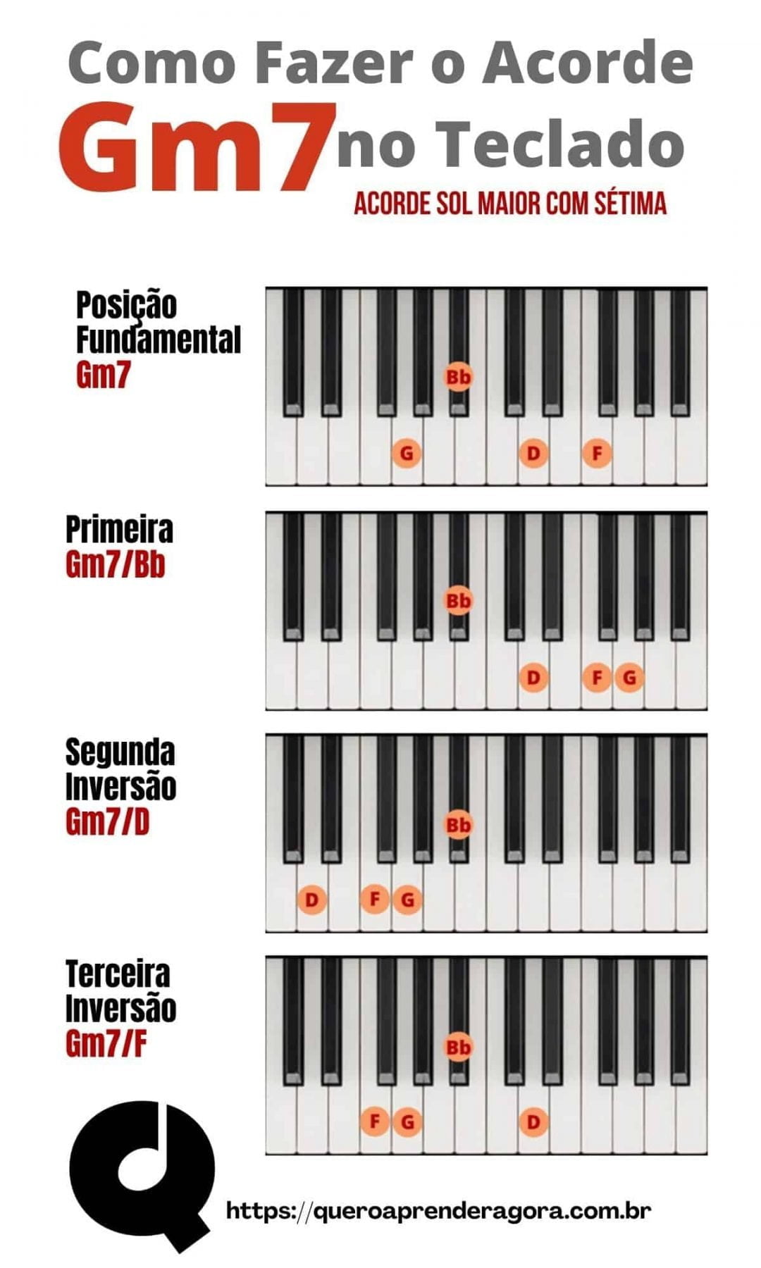 Como Fazer o Acorde Gm7 no Teclado e Piano | Sol menor sétima