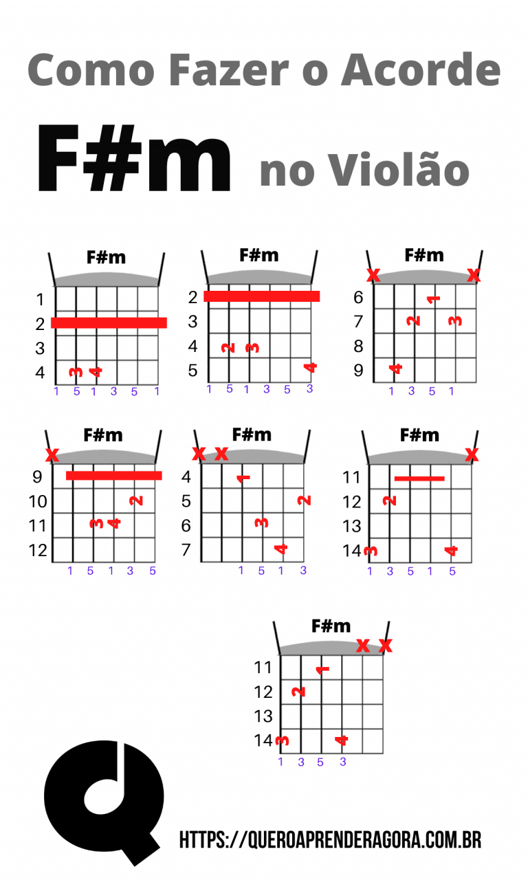 Como Fazer O Acorde F M No Violão Fá Sustenido Menor